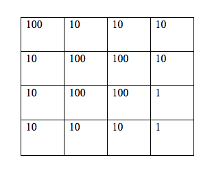 Here are the boxes with all the numbers.
